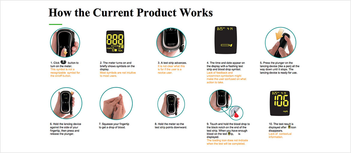 Current Product Function