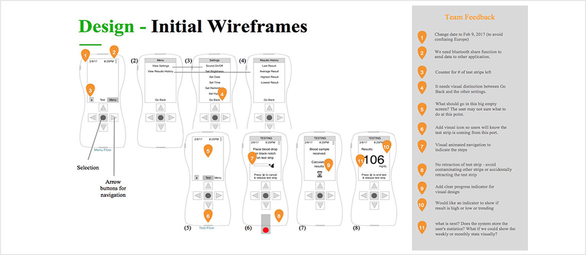 Initial Wireframes