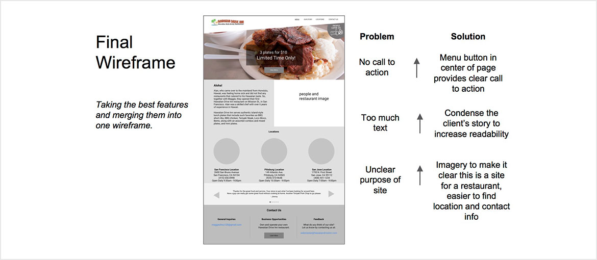 Final Wireframe