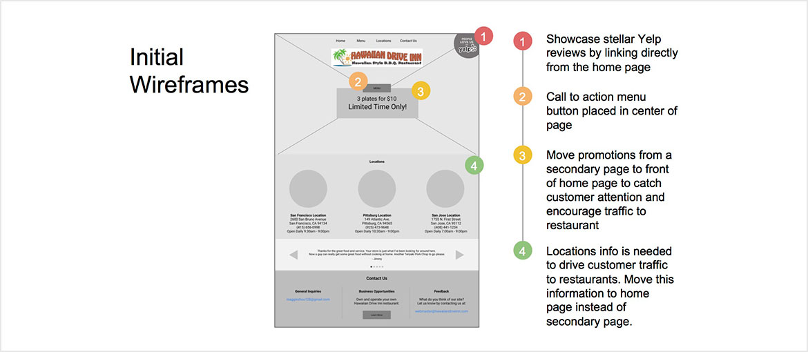 Initial Wireframe 1 of 2