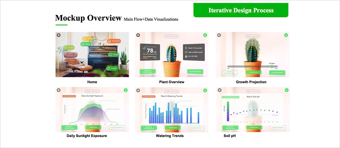 Mockup Overview