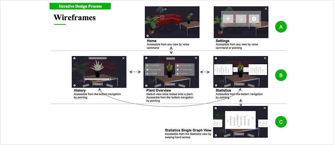 Wireframes 1 of 2