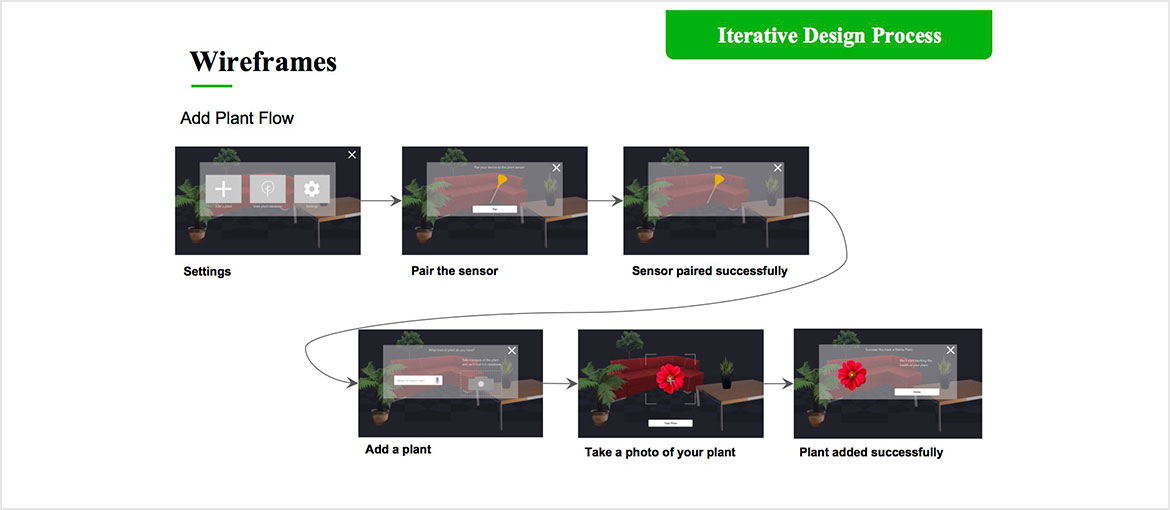 Wireframes 2 of 2