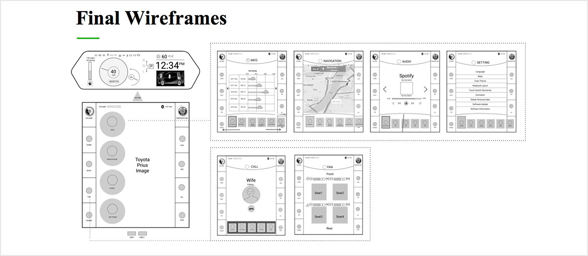 Final Wireframes